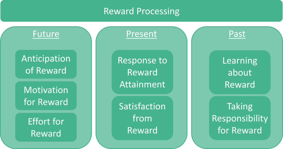 How to Feel More Positive in Daily Life - ADTS Psych